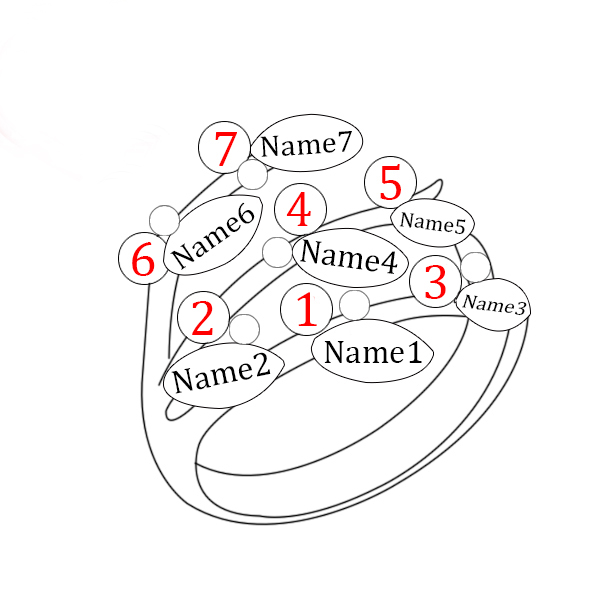 Personalizzabile Sette Nome Anello Con Birthstones